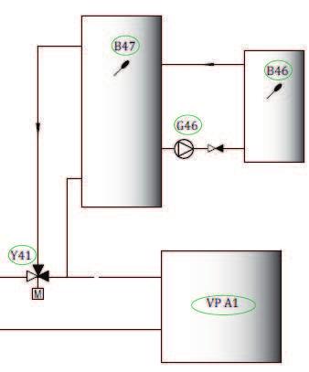 Funktionen ger möjlighet att koppla på ytterligare värmekällor med lägre prioritet (dyrare värmekällor) till värmesystemet, till exempel fjärrvärme eller oljepanna.