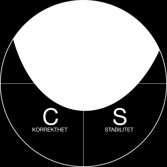 Att illustrera DiSC med hjälp av linjediagrammet är dock bara ett av många sätt att resonera runt DiSC eller att presentera en deltagares DiSC-stil för honom eller henne.