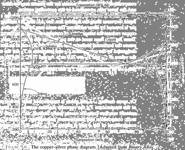 Egenskaper hos eutektiska diagram Lösligheten vid små koncentrationer Punkten där de två smältlinjerna möts E kallas den eutektiska punkten, den motsvarande koncentrationen C E den eutektiska