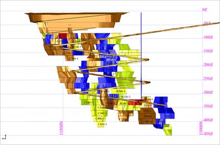 Tabell 3. Silvergruvans mineralreserver per 2014-02-11. Dessa mineralreserver ingår har i Feasibility studien per 2014-03-25.