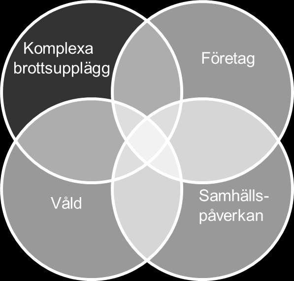 Kapaciteter som bedömts. 5.