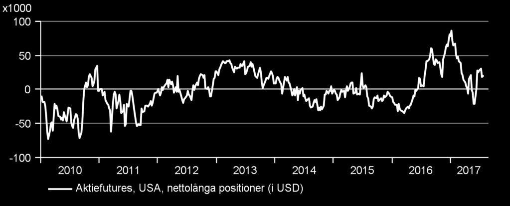 Europeiska aktier står ut med stora inflöden; krediter och tillväxtmarknadsobligationer får också ordentliga inflöden.