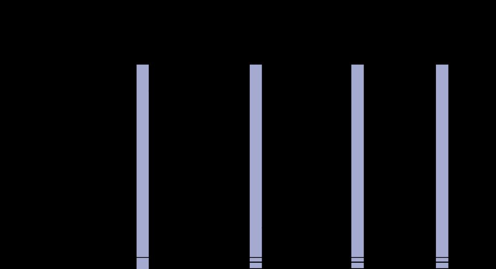 - Utan pipelining: Tid: 1 2 3 4 5 6 Instruktion 1 Instruktion 2 Instruktion 3 Med pipelining: Tid: 1 2 3 4 Instruktion 1 Instruktion 2 Instruktion 3 Pipelining 6-stegs pipeline: instruction ()