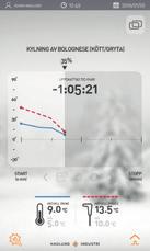 Indikering kvarvarande tid Tydlig indikering av aktuell temperatur och