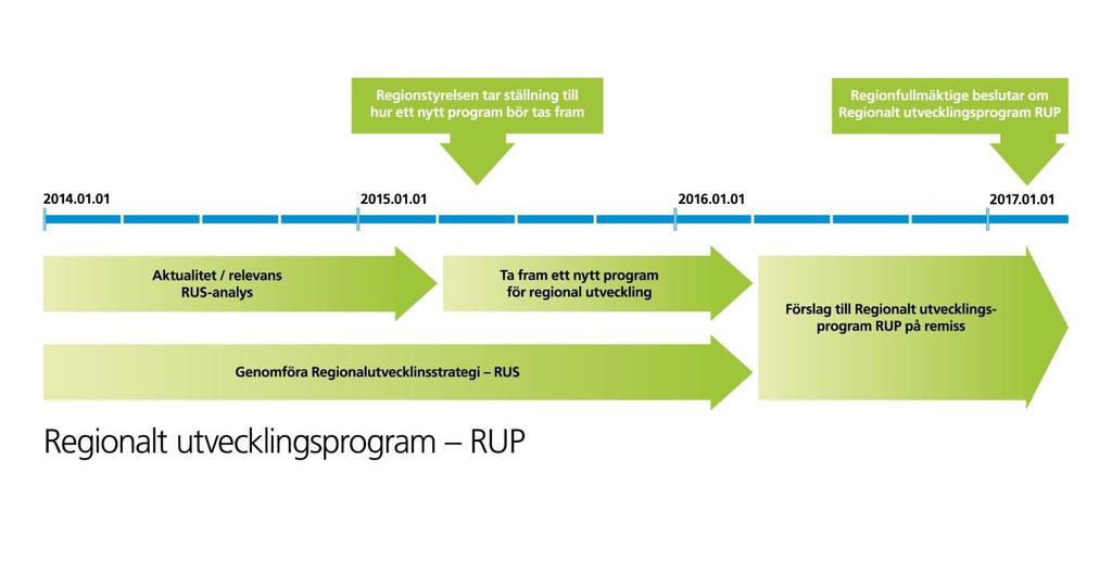 2015-05-27 1(6) Revidering och förankring av Regionalt utvecklingsprogram 1. Sammanfattning Region Örebro län bildades 1 januari 2015.