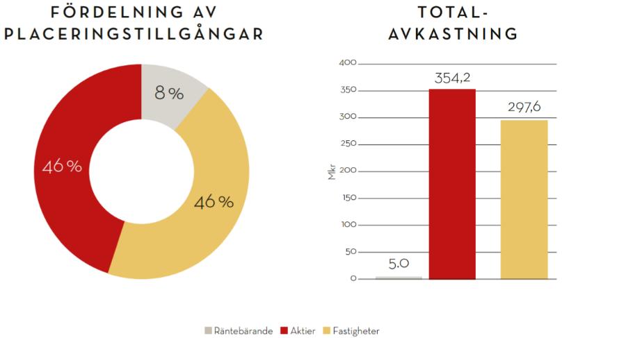 Information om investeringar i värdepapperisering Bolaget tillämpar inte värdepapperisering. 2.