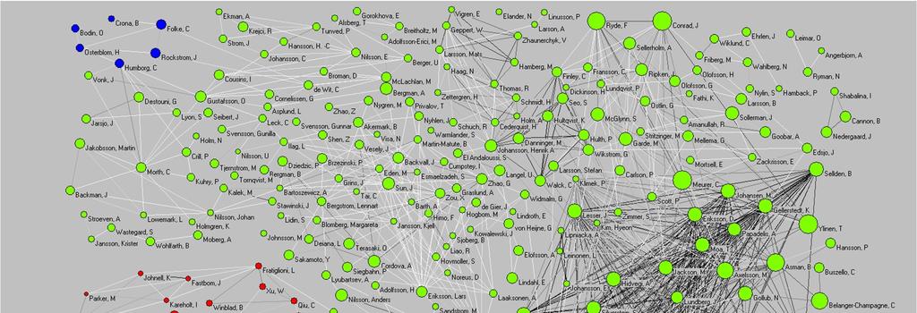Resultat Figur 1. Sampubliceringsnätverk med SU-författare som noder.