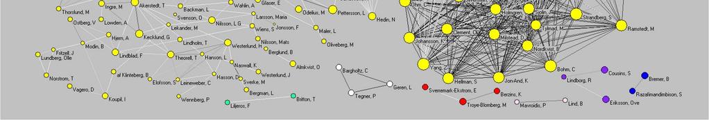 Resultat Figur 2. Sampubliceringsnätverk med SU-författare som noder.