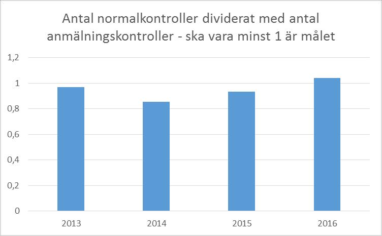 flesta har även förbättrat sitt resultat och har gjort det med hjälp av tydligare prioritering samt omfördelning av resurser. Se även avsnittet 3.3 i analysdelen.