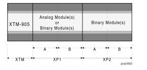 XTM-905 Hårdvara Tabell 2: Konfigurationspositioner Position Möjliga moduler XTM XTM-905 Analoga Digitala XP1 XPA-8x1 XPB-8x1 XPT-8x1 XPM/L/E-4x1 XPT-4x1 XPE-4x4 (x = 0...3) XP1A XPA-4x1 XPE-4x4 (x = 4.