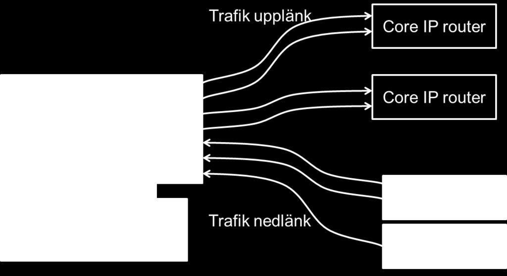 Alla siter som ansluts med metrolänkar är redovisade: de siter som inte är edge- eller IP-noder har en metroswitch installerad.