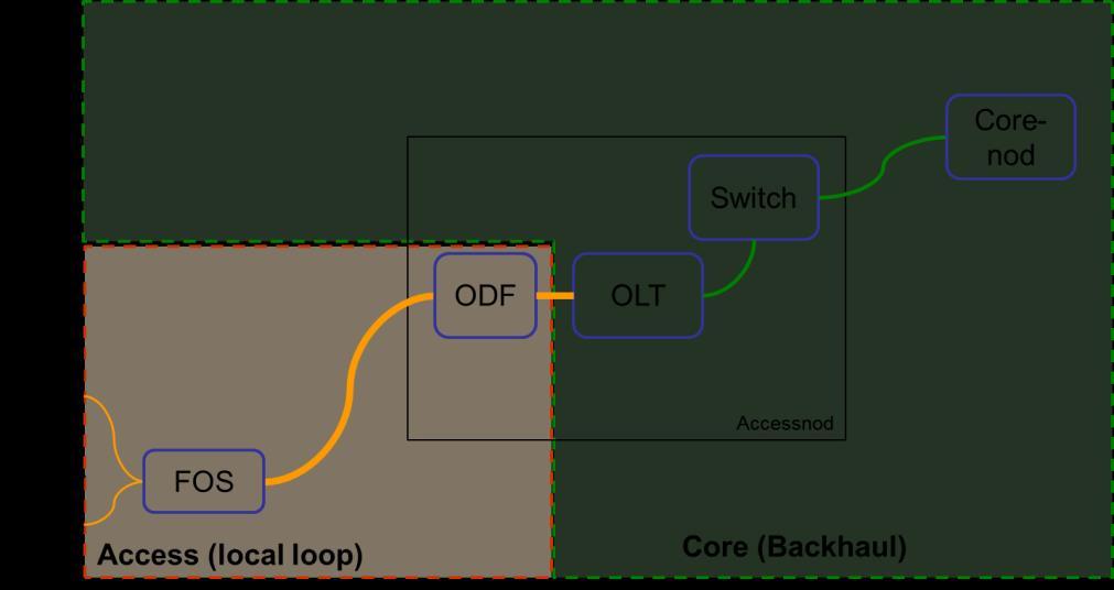 2.2 Modified scorched node-ansats I överensstämmelse med princip 10 i Modellreferensdokumentet (MRD); principer för kalkylmodell för det fasta nätet version 1.0. (fortsättningsvis benämnd MRD eller modellreferensdokument).