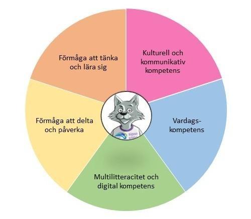 11. Mångsidig kompetens Inom småbarnspedagogiken skapas en grund för barnens mångsidiga kompetens.