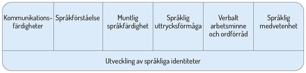 19. Lärområden I Sibbo följer man de lärområden som utarbetats i de riksomfattande grunderna för planen för småbarnspedagogik.