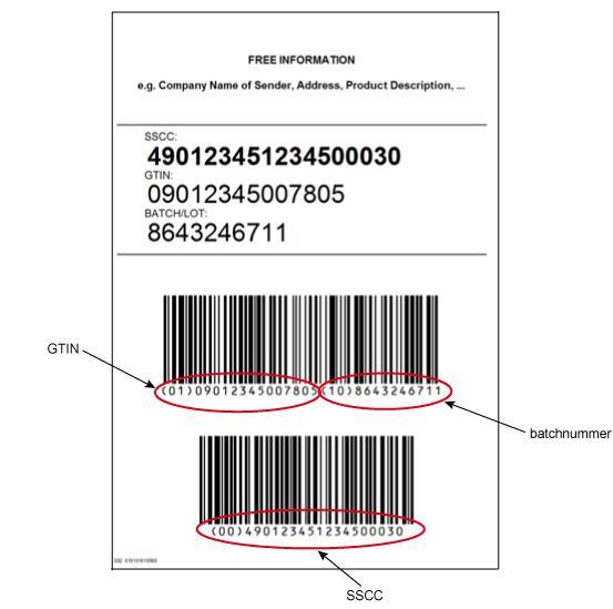 6 Exempel på logistiketiketter Här beskrivs vilken information som logistiketiketten ska innehålla för olika typer av leveransenhet. 6.