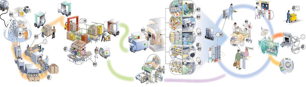 1 Inledning Inom sjukvården kan det vara svårt att skapa spårbarhet och hålla reda på leveransenheten på lagret, under transporten och hos köparen.
