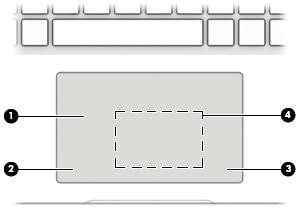 Tangentbordsområde Styrplattan Komponent Beskrivning (1) Styrplattezon Läser av dina fingergester för att flytta pekaren eller aktivera objekt på skärmen.