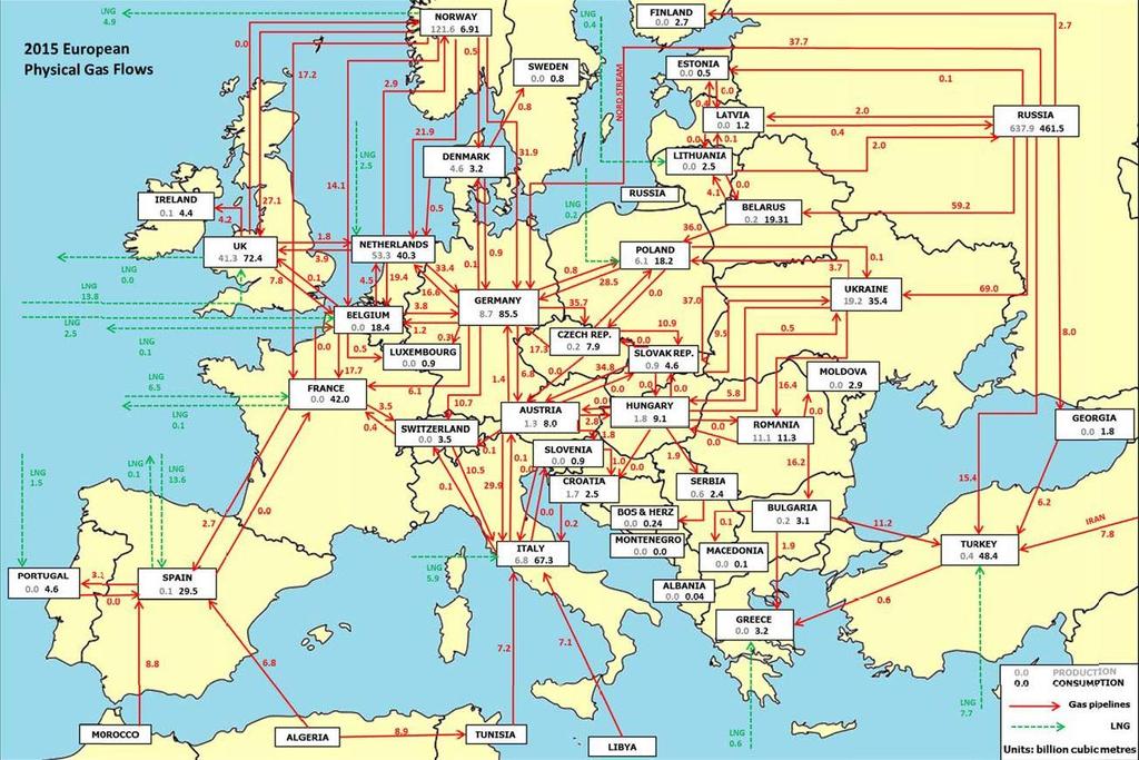 Integrationen av EU:s gasmarknad fortlöper > Kartan illustrerar gasflödena på kontinenten > Naturgas flödar idag fritt och i olika riktningar inom EU:s inre
