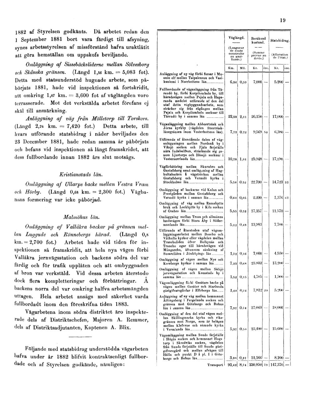 19 1882 af Styrelsen godkänts. Då arbetet redan den 1 September 1881 bort vara färdigt till afsyning, synes arbetsstyrelsen af missförstånd hafva uraktlåtit att göra hemställan om uppskofs beviljande.