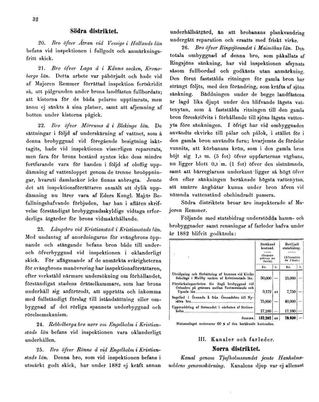 32 Södra distriktet. 20. Bro öfver Ätran vid Vessige i Hallands län befans vid inspektionen i fullgodt och anmärkningsfritt skick. 21. Bro öfver Laga å i Kånna socken, Kronobergs län.