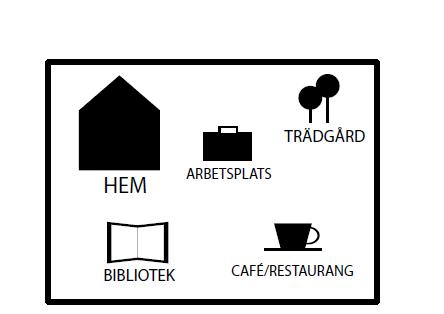 MINNEN Igenkännbara rum från platser