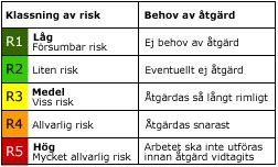 visas med m om Stöd för ifyllnad: Utgå från den sammanställning som gjorts vid den regelbundna undersökningen av arbetsförhållanden.