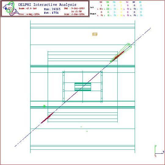 detektorn xy-projektion e + γ