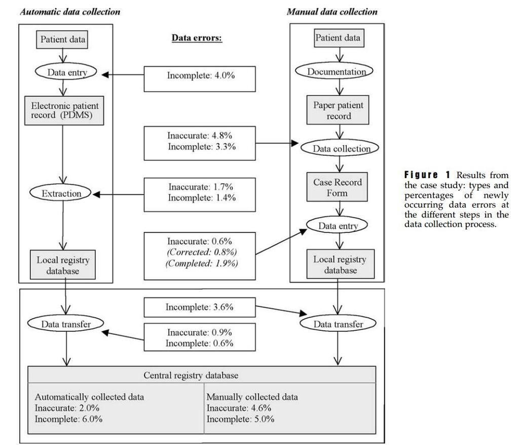 Dutch National Intensive Care Evaluation Registry (NICE) NICE contains data from patients who have been admitted to Dutch intensive care units and provides insight into the effectiveness and