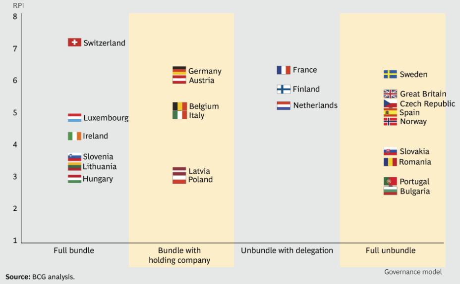 Korrelation mellan övergripande