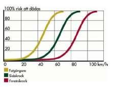 Långasands vägförening önskar variabelt 50/30 hastigheter inom hela sitt område och Axelia 30 km/h inom hela sitt område.