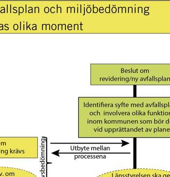 kommunen först bedöma om det