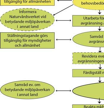 Behovsbedömning görs i ett