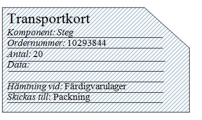 Tillverkningskorten och transportkorten hämtas sedan av en materialhanterare ur orderboxen.