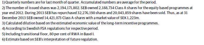 Element Title B.