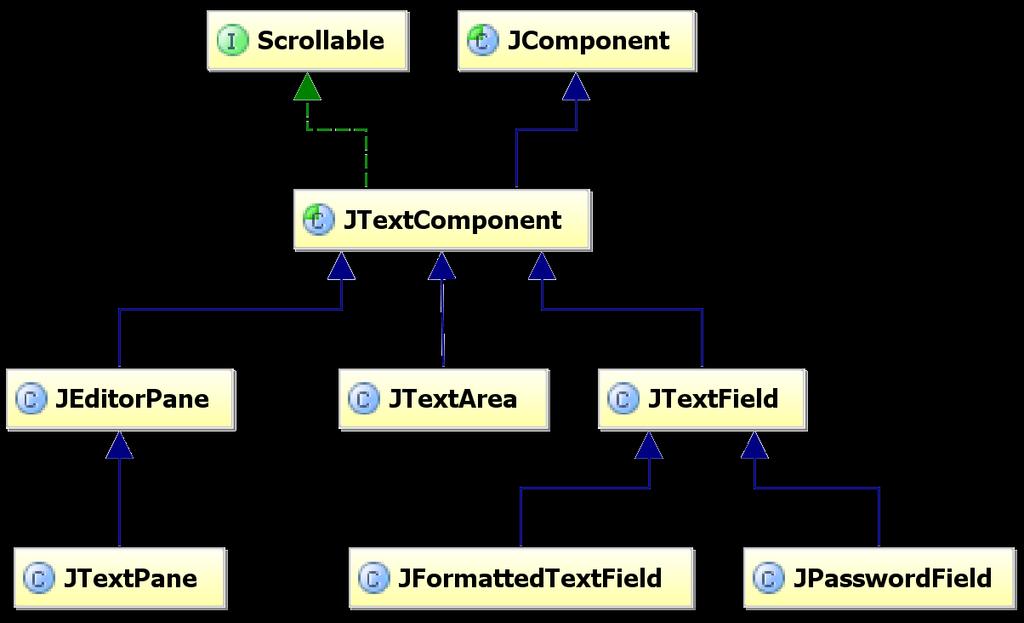 Textkomponenter 10 http://docs.oracle.