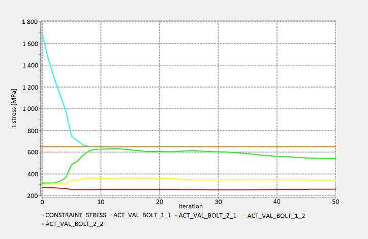 2: σ vm 650 MPa. test 1.