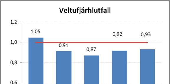 2. Samstæðan Samstæða (mkr) Raun 2014 Áætlun 2014 Frávik % Tekjur 133.058 134.105-1.047-0,8% Laun og launat..gj. 54.116 52.844 1.271 2,4% Hækkun nettó lífeyrisskuldb. 3.371 2.