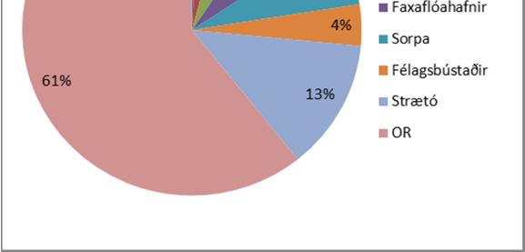 191,1% 184,9% 176,3% 120,6% 104,2% Uppgreiðslutími 16 11 10 9 9 Skuldahlutfall skv sveitarstj lögum 327% 292% 268% 221% 216% Veltufé frá rekstri/rekstrartekjum 19% 24% 24% 23% 20%