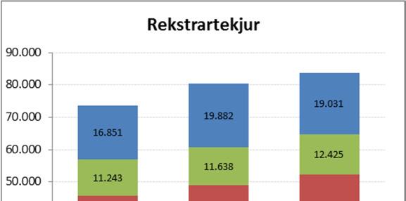 janúar 2014 í samræmi við samþykkt borgarráðs frá 18. apríl 2013. Myndin hér til hliðar lýsir niðurstöðu í rekstri A hluta á árinu 2014 í samanburði við fjárheimildir.