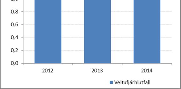 Eftirfarandi kennitölur lýsa fjárhagslegri stöðu A hluta miðað við ársuppgjör síðastliðin 3 ár.