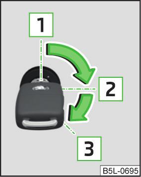 Följande meddelande visas på displayen i kombiinstrumentet. Startspärr aktiv. IMMOBILIZER (STARTSPÄRR) Observera Vi rekommenderar att alltid låsa rattlåset om bilen lämnas.