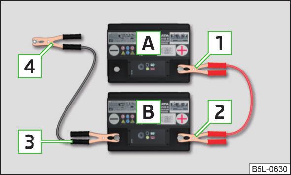 Starthjälp Inledning I detta kapitel finns information om: Starthjälp med batteriet från ett annat fordon 223 Starthjälp vid bilar med START-STOPP-system 224 Starthjälp med batteriet från ett annat