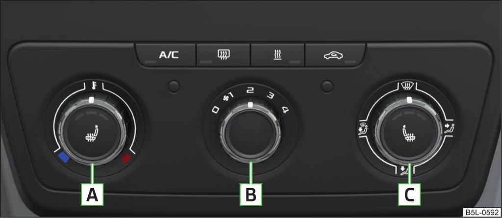 Funktion hos enskilda reglage» bild 93: A B C Ställa in temperatur (vrida åt vänster: Sänka temperaturen, vrida åt höger: Höja temperaturen) Ställa in fläktstegen (steg 0: Fläkt av, steg 4: Högsta