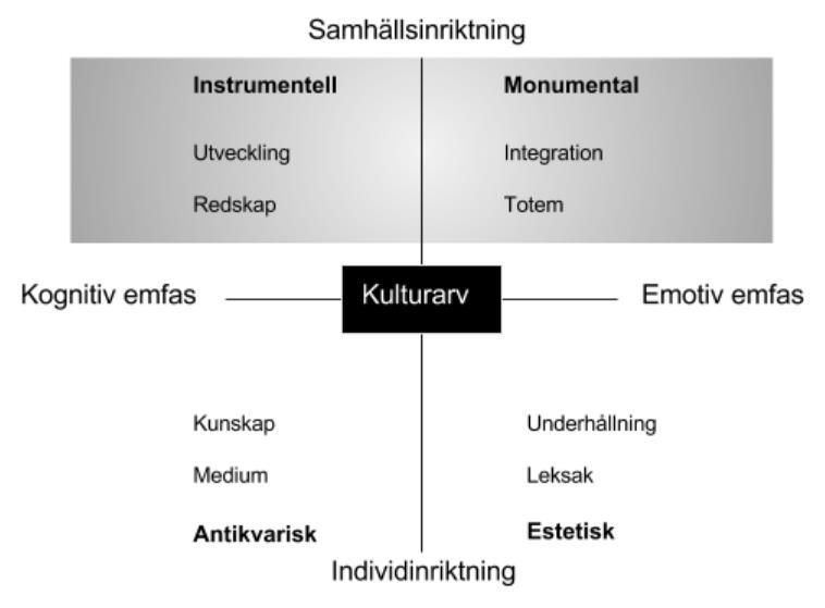 som var tillgänglig för alla. Kulturinstitutionerna skulle aktivt arbeta för att alla grupper i samhället skulle delta i kulturverksamheterna.