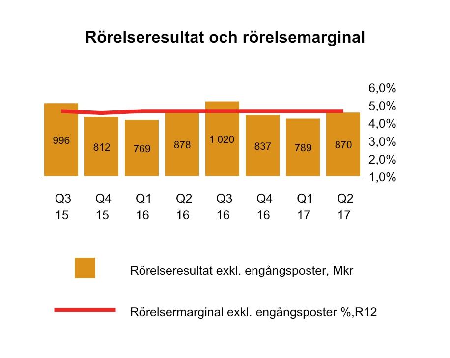 ICA Gruppen Sida av 7 ICA Sverige bedriver dagligvaruhandel tillsammans med fria ICA-handlare.