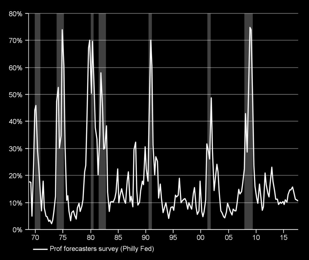 en recession i