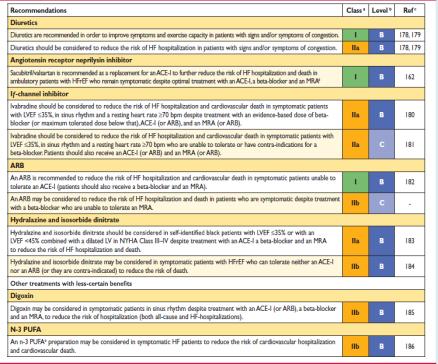 Riktlinjer ESC Hur skall vi göra Dyrt preparat - ca 50 kr/dag Enbart till de patienter som har nedsatt ejektionsfraktion trots full annan behandling =