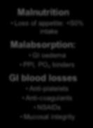 Anti-coagulants NSAIDs Mucosal integrity Reduced Iron storage: Absolute iron deficiency Inflammation