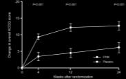 0g/dL and serum ferritin <400µg/L and TSAT<45% Blinding: Clinical staff: unblinded