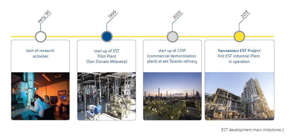 Slurry hydrocracking Slurry with dispersed catalyst, 100-200 bar, 400-500.